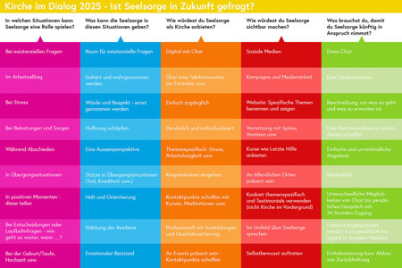 Seelsorge: Zugang und Kommunikation entscheidend