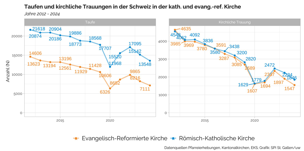 Grafik: SPI