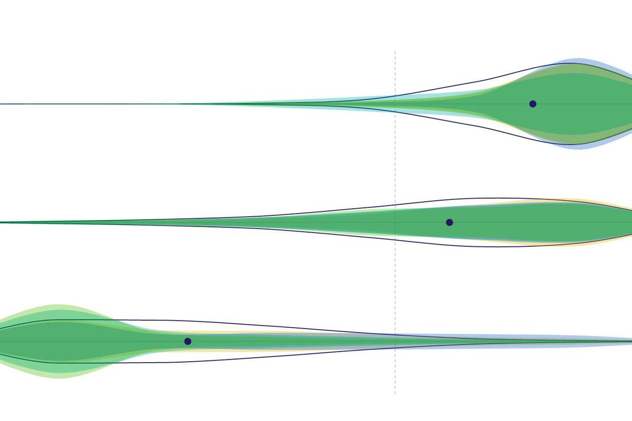 Rega, evangelische Kirche und Marlboro: Die Bewertung auf einer Skala von 1 (links) bis 6 zeigt auch in der Visualisierung klare Unterschiede.